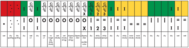 typicalchart